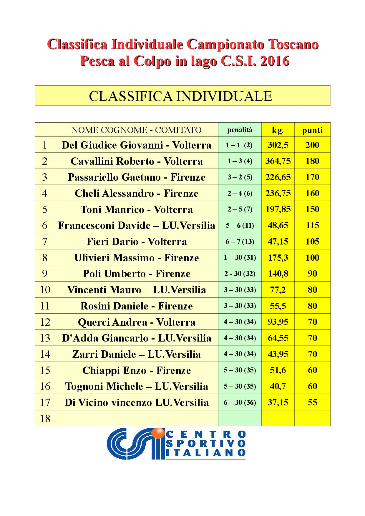 classifica-finale-individuale