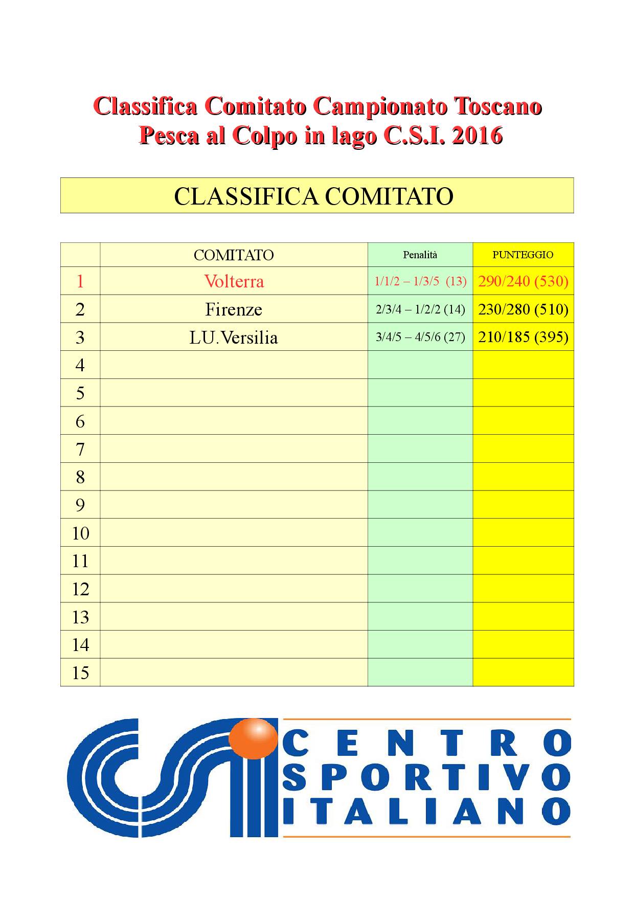 classifica-finale-x-comitati