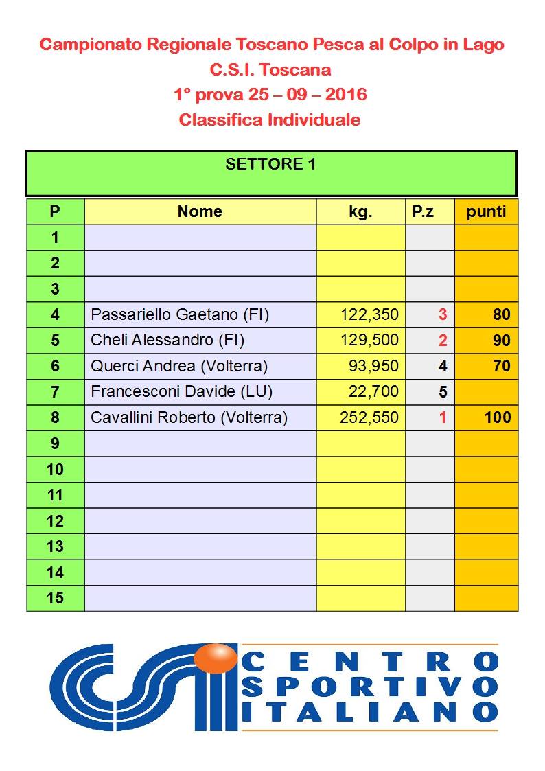 classifica-individuale-1a-prova-settore-1