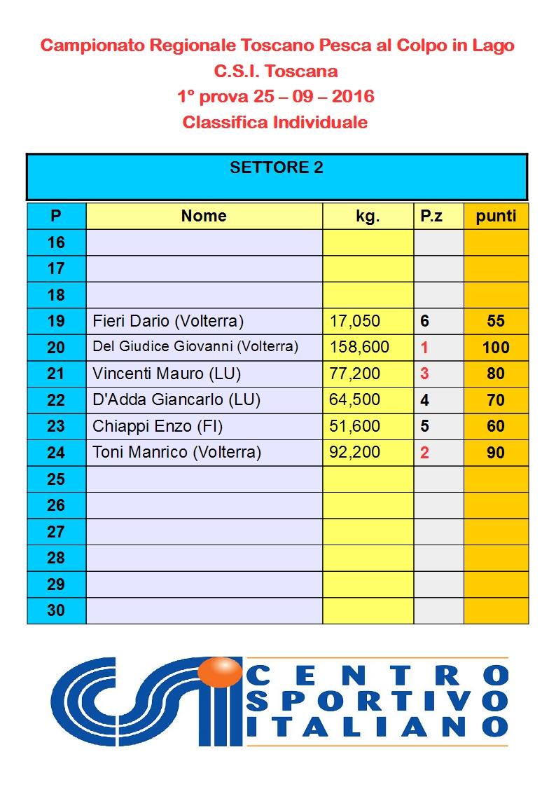 classifica-individuale-1a-prova-settore-2