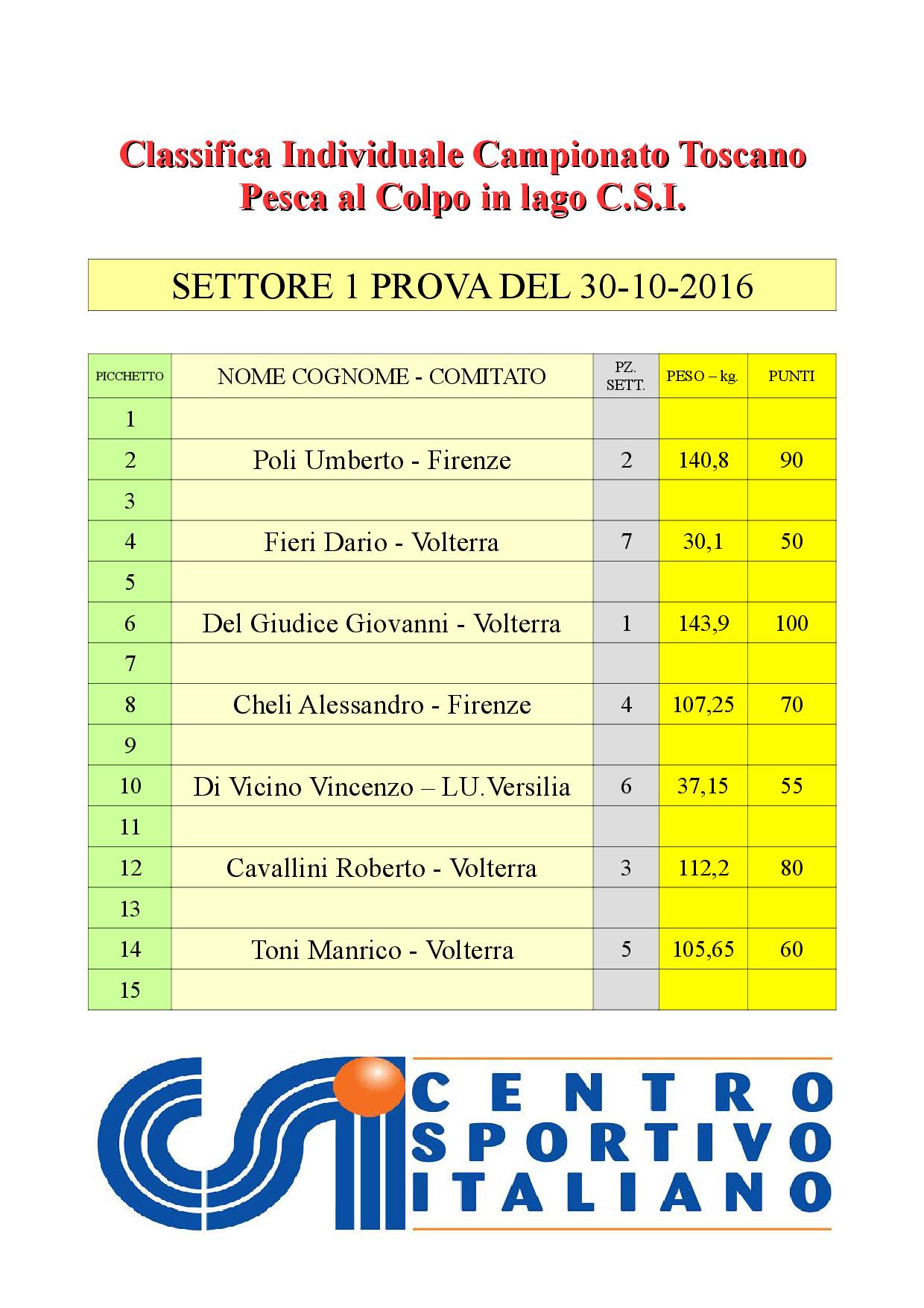 classifica-individuale-2a-prova-settore-1