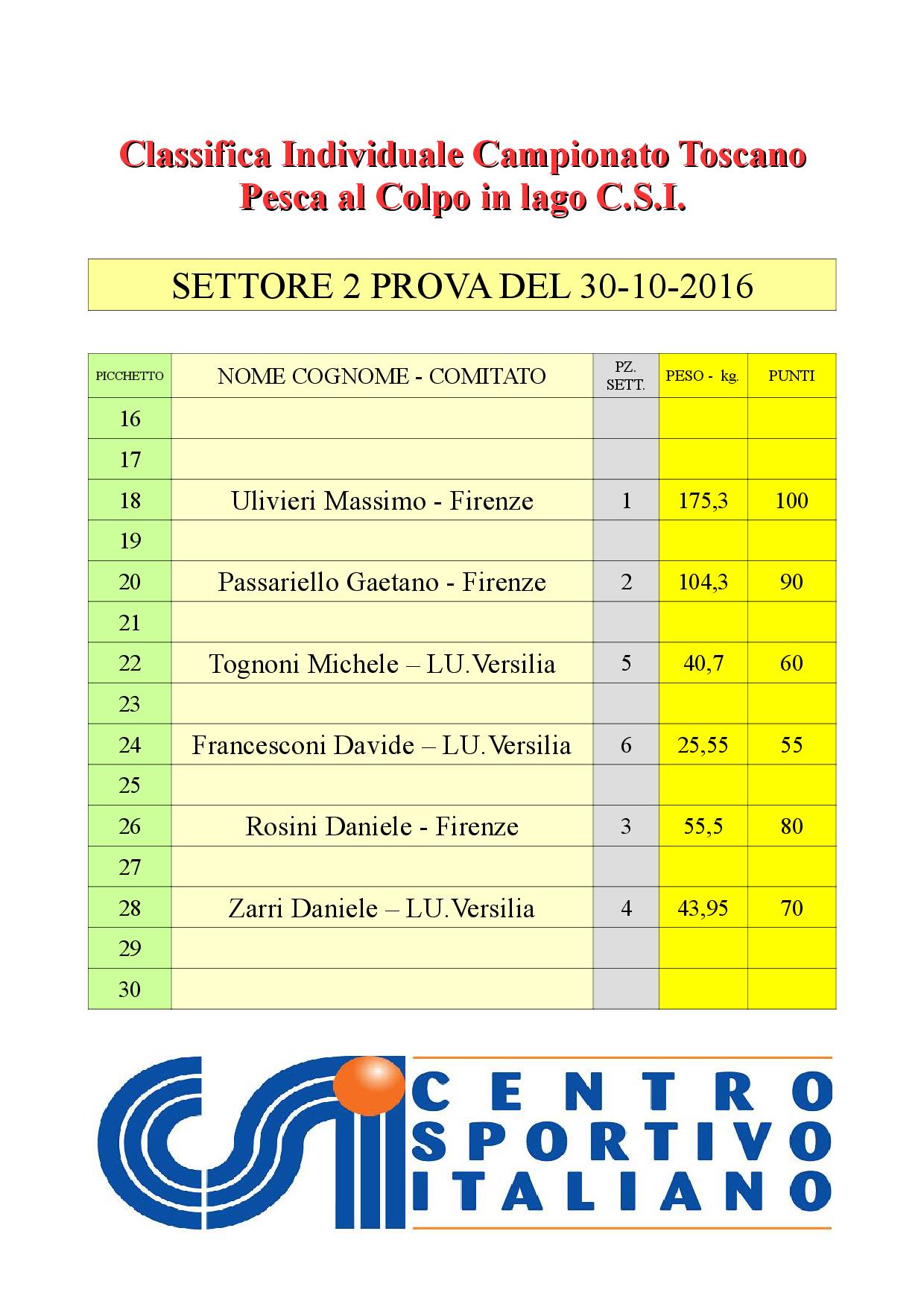 classifica-individuale-2a-prova-settore-2