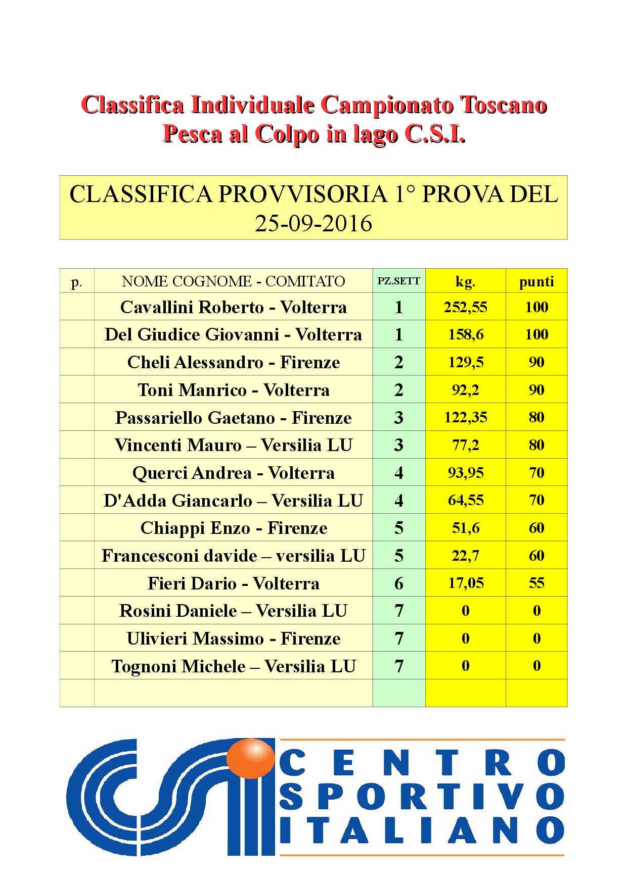 classifica-individuale-generale-1a-prova