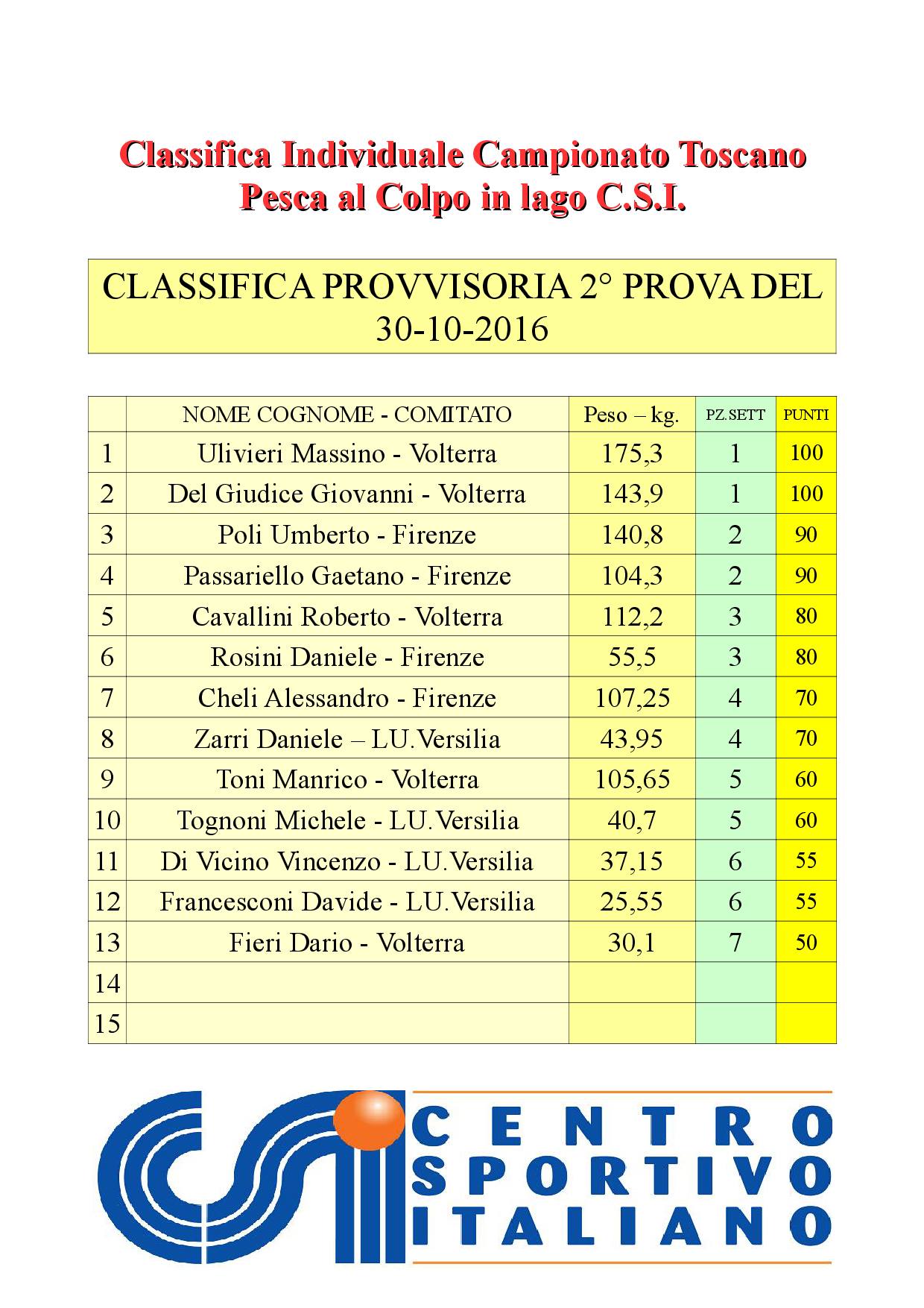 classifica-individuale-generale-2a-prova