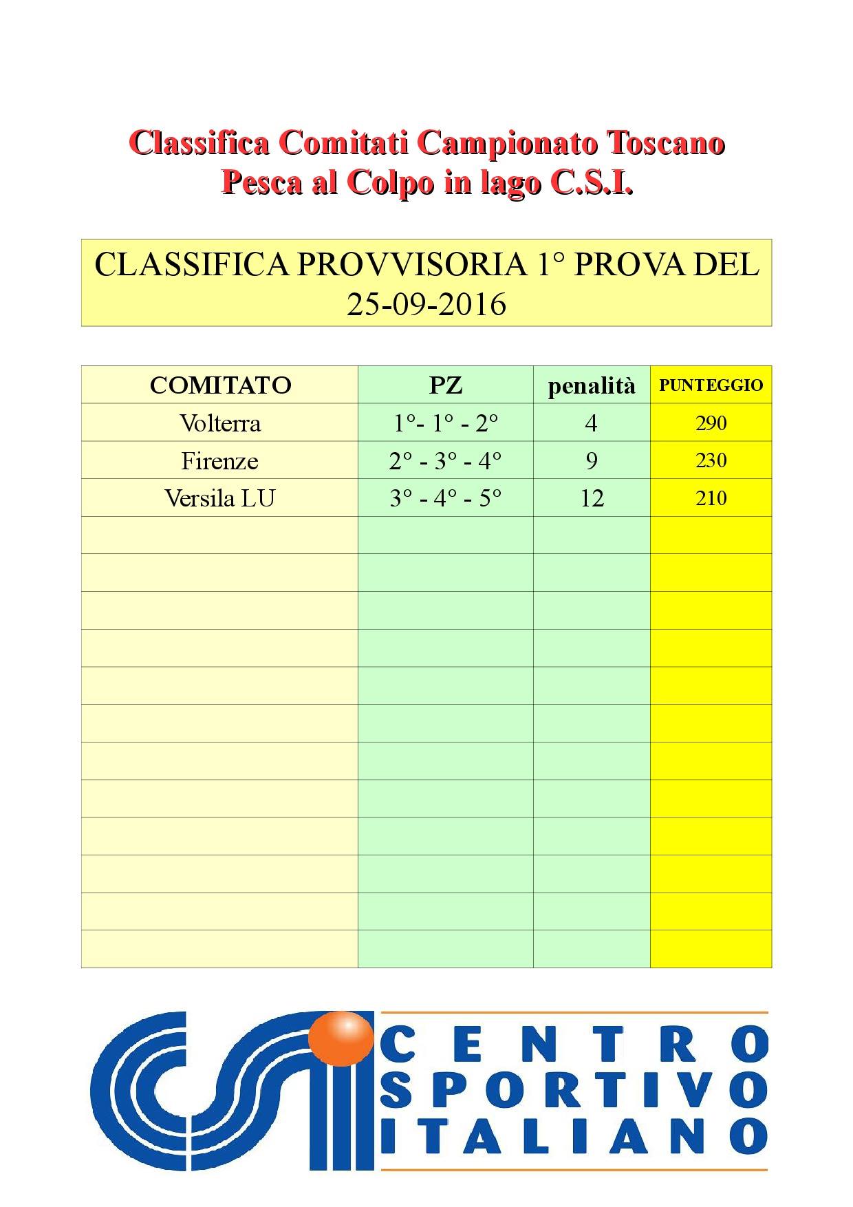 classifica-x-comitati-1a-prova